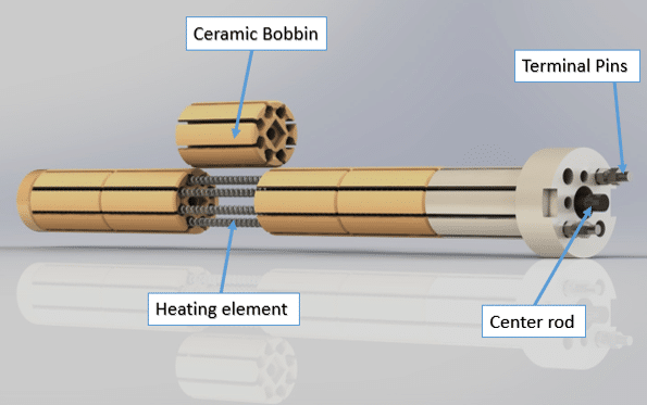 We manufacture ceramic bobbin heaters with precision engineering and offer complete customization based on industrial requirements. Our technical capabilities include: